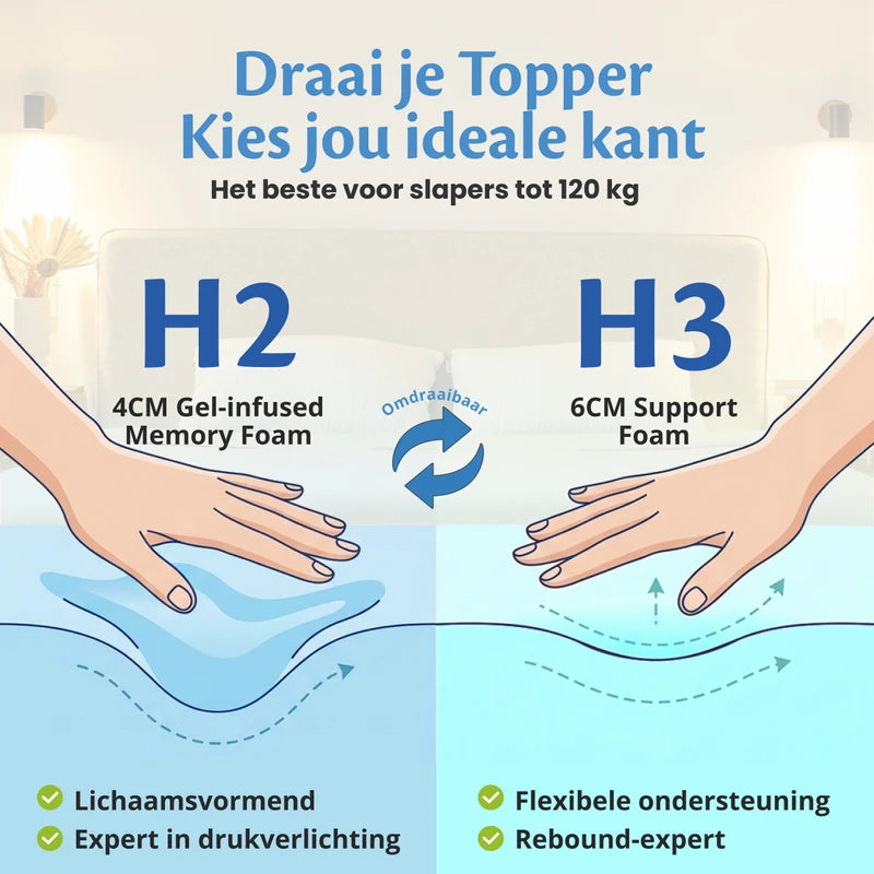 Mittel Ergo Matratzentopper - 10 cm