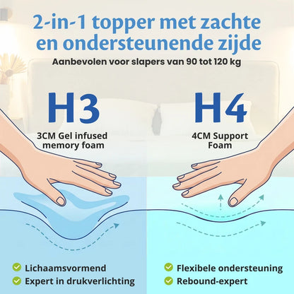 Mittelharte & Feste Matratzentopper - 7 cm