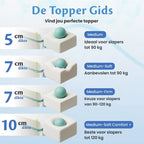 De Topper Gids van Ella met vergelijking van stevigheden voor slapers tot 120 kg.
