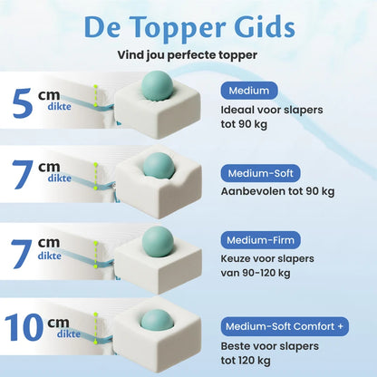 Mittelharte & Feste Matratzentopper - 7 cm