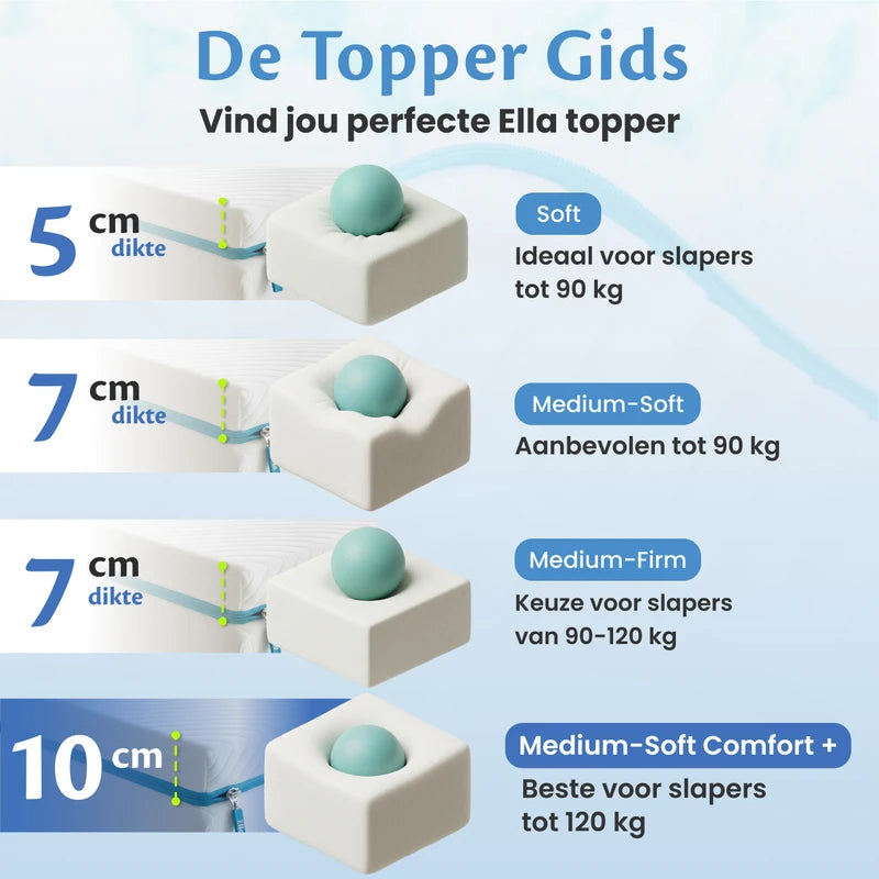 Mittel Ergo Matratzentopper - 10 cm