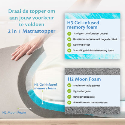 Matras van blauw traagschuim met gel en grijs maanschuim, ideaal voor een comfortabele slaapervaring. Ella matras topper voor extra ondersteuning.