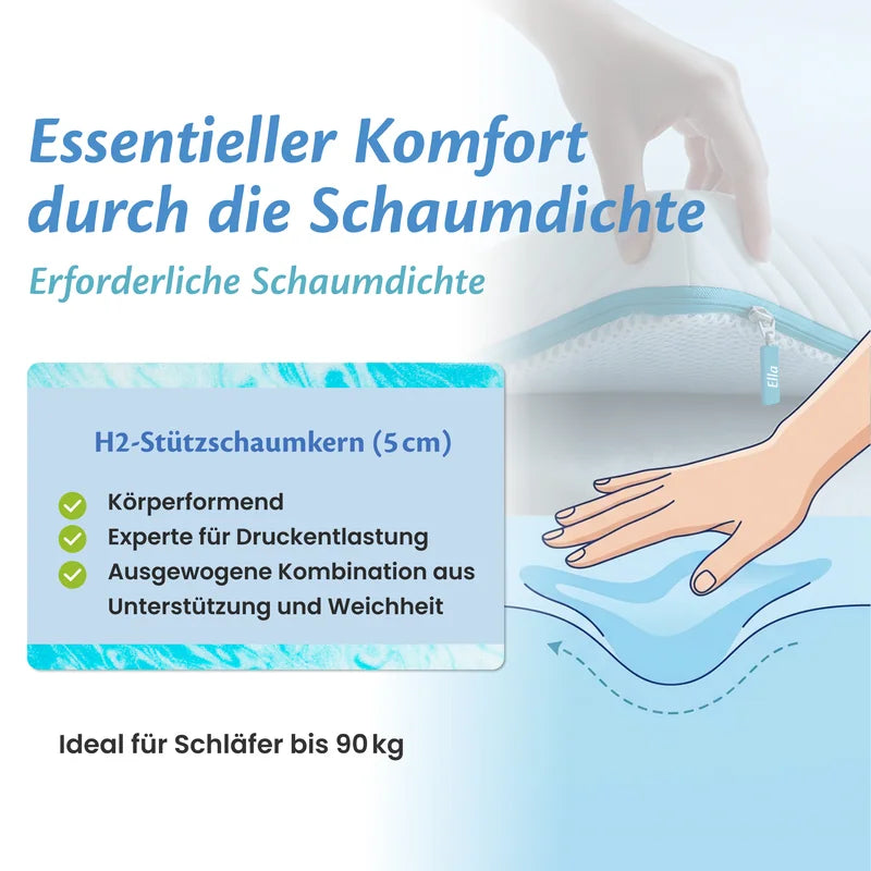 Essentieller Komfort durch die Schaumdichte – H2-Stützschaumkern, ideal bis 90 kg