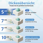 Dickenübersicht – 5 cm, 7 cm Medium-Soft, 7 cm Medium-Firm und 10 cm im Vergleich