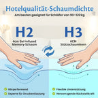 Hotelqualität-Schaumdichte H2 und H3 – am besten für Schläfer von 90 bis 120 kg