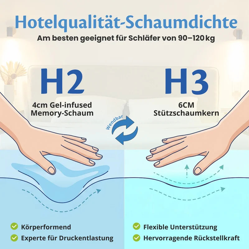 Hotelqualität-Schaumdichte H2 und H3 – am besten für Schläfer von 90 bis 120 kg