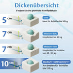 Dickenübersicht – 5 cm, 7 cm Medium-Soft, 7 cm Medium-Firm und 10 cm im Vergleich