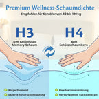 Premium Wellness-Schaumdichte H3 und H4 – empfohlen für Schläfer von 90 bis 120 kg