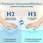 Premium-Schaumstoffdichte H2 und H3 – empfohlen für Schläfer bis zu 90 kg