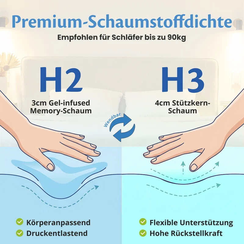 Premium-Schaumstoffdichte H2 und H3 – empfohlen für Schläfer bis zu 90 kg