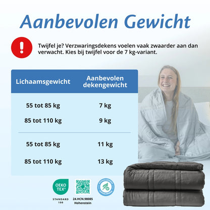 Ella Gewichtsdecke - Sherpa